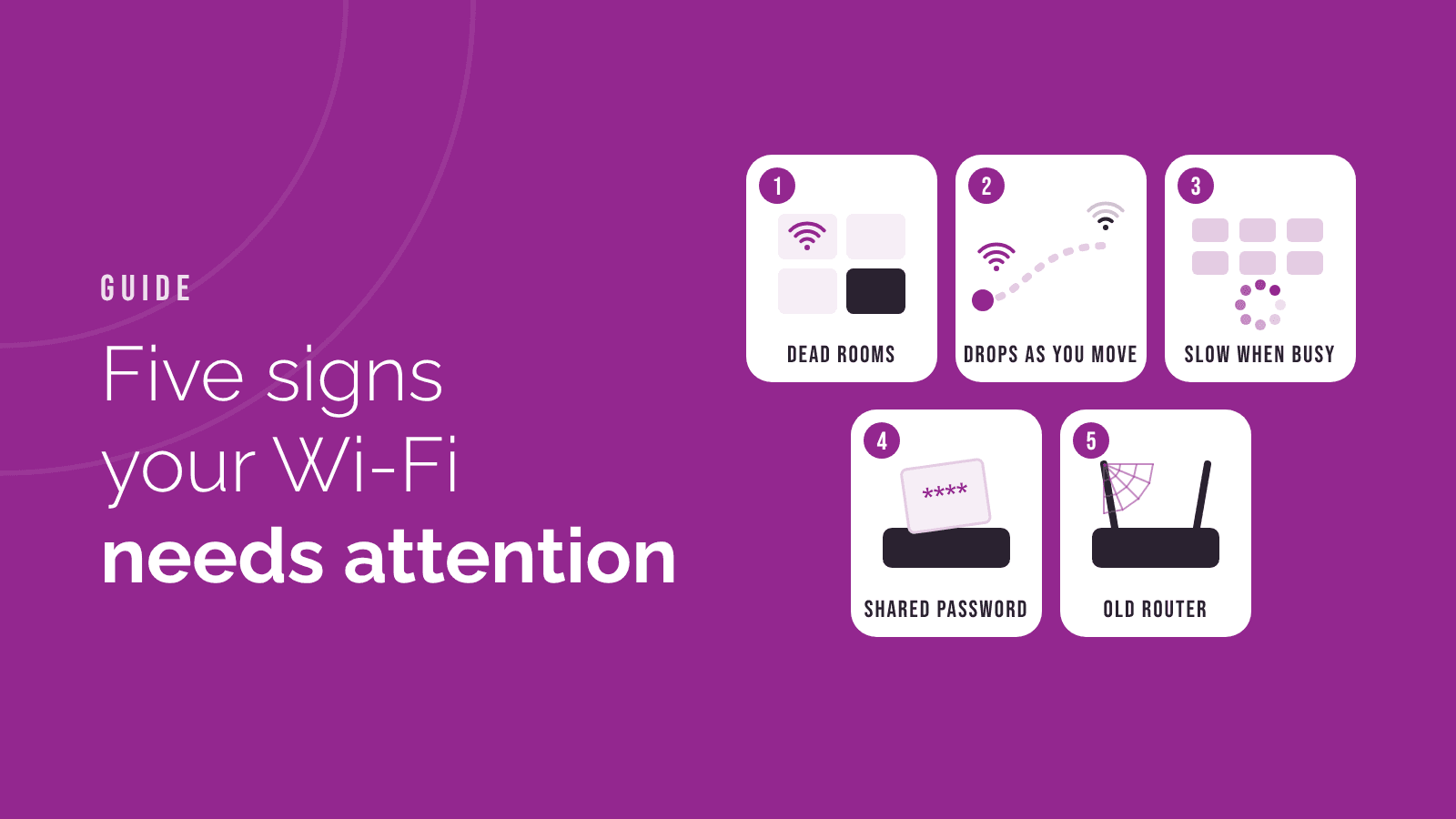 Five numbered tiles showing the signs: a dead room, signal dropping as you move, a slow crowded network, a password on a sticky note and an old router with a cobweb, beside the words "Five signs your Wi-Fi needs attention".